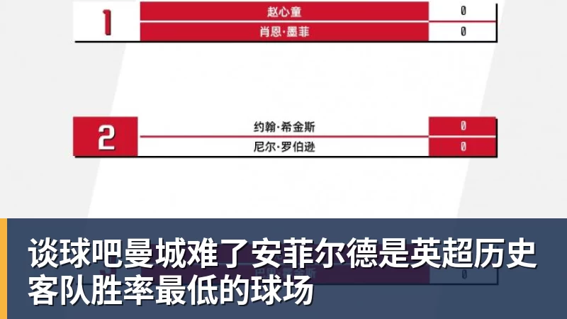 谈球吧曼城难了安菲尔德是英超历史客队胜率最低的球场